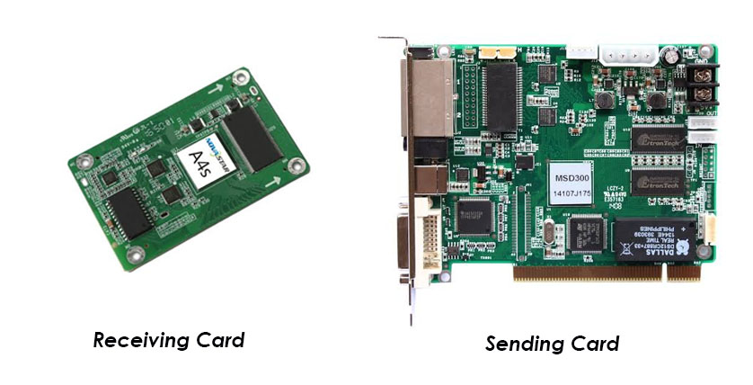 Sending and Receiving Card